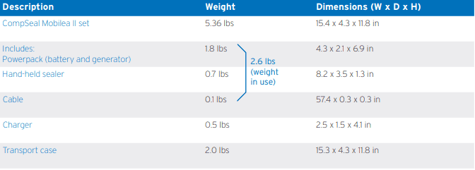 Portable Handheld Tube Sealer | Fresenius CompoSeal Mobilea Handheld ...